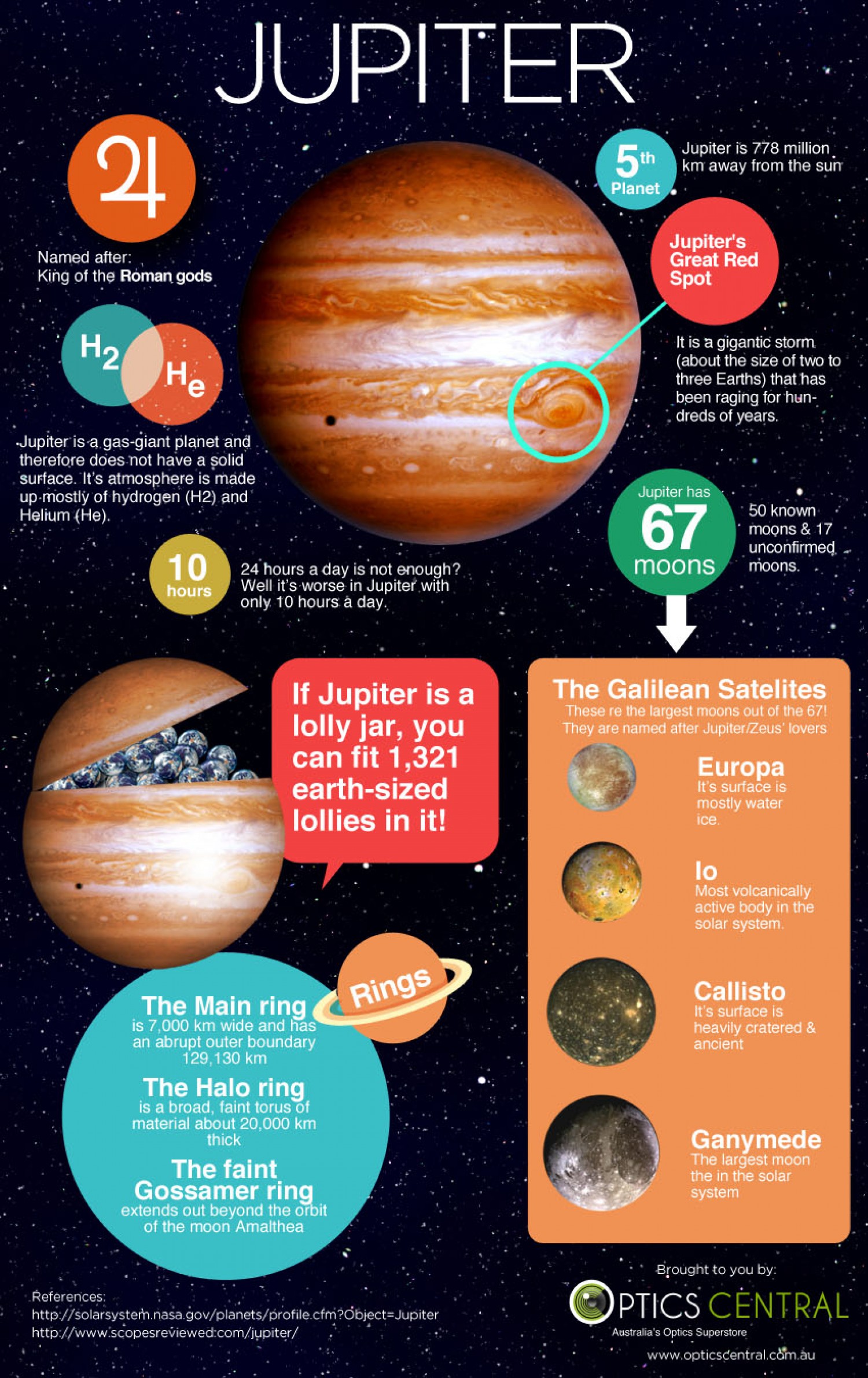Jupiter Facts Infographic Best Infographics
