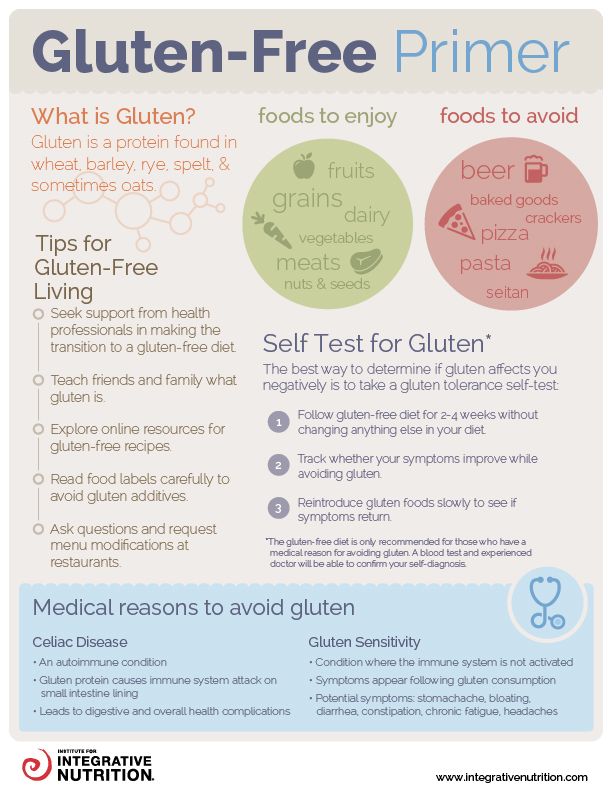 Gluten Free Allergy Diet