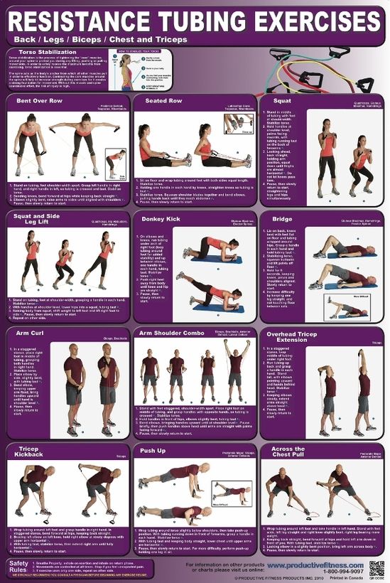 resistance-band-exercises-infographic-best-infographics