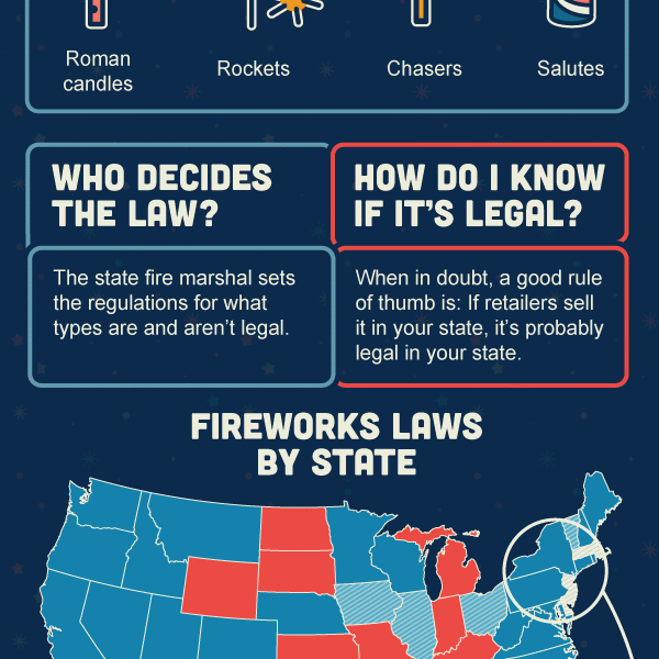 Fireworks Laws State by State {Infographic} Best Infographics