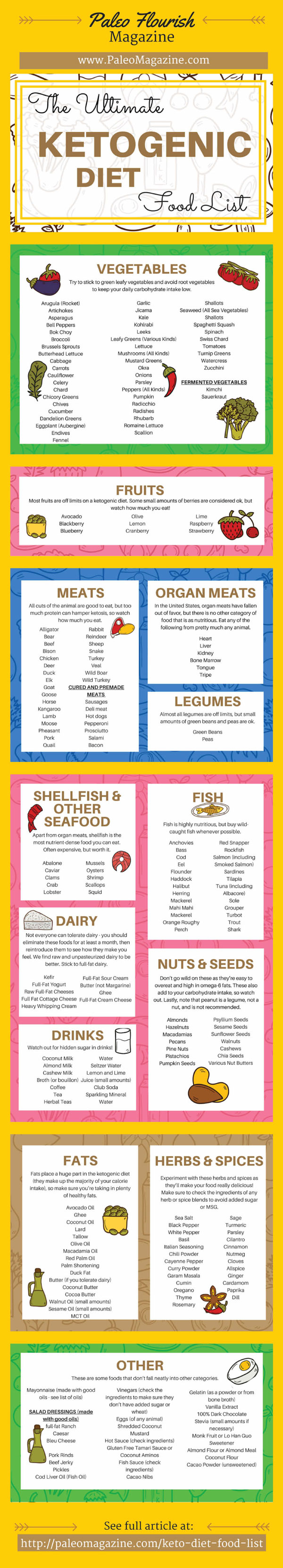 ketogenic diet food list pdf - Google Search | Food lists 