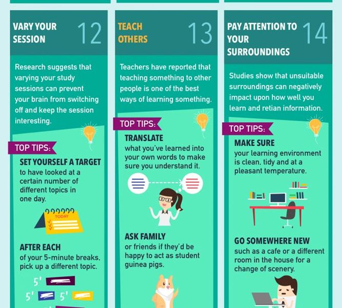 learn faster Archives - Best Infographics