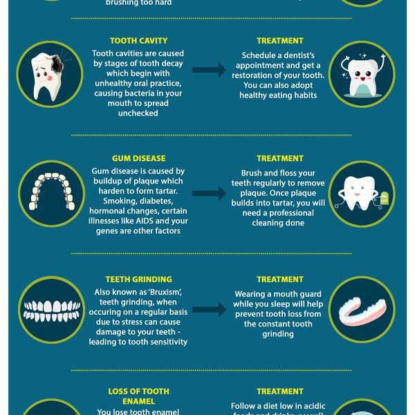 Sensitive Teeth Causes And Treatment Infographic Best Infographics