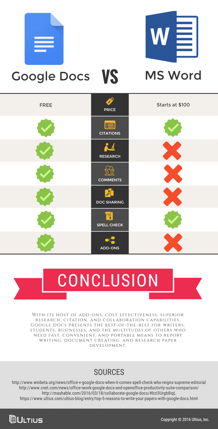 Google Docs vs. Microsoft Word Infographic - Best Infographics
