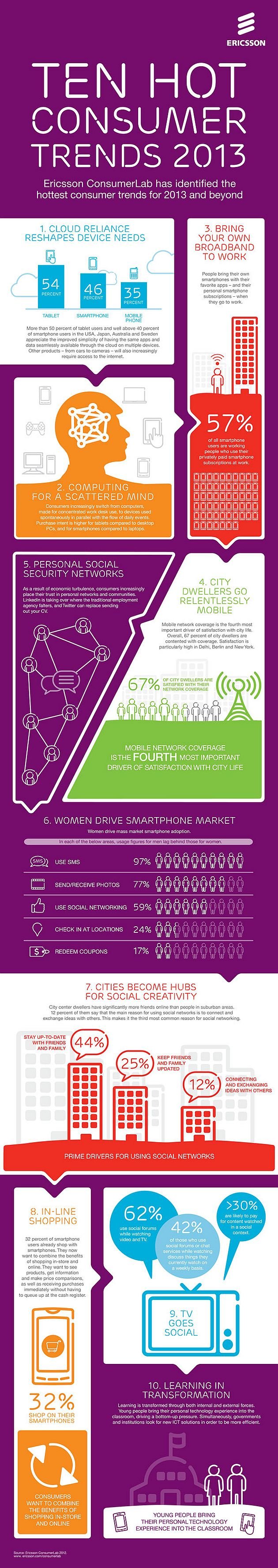 10-hot-consumer-trends-2013