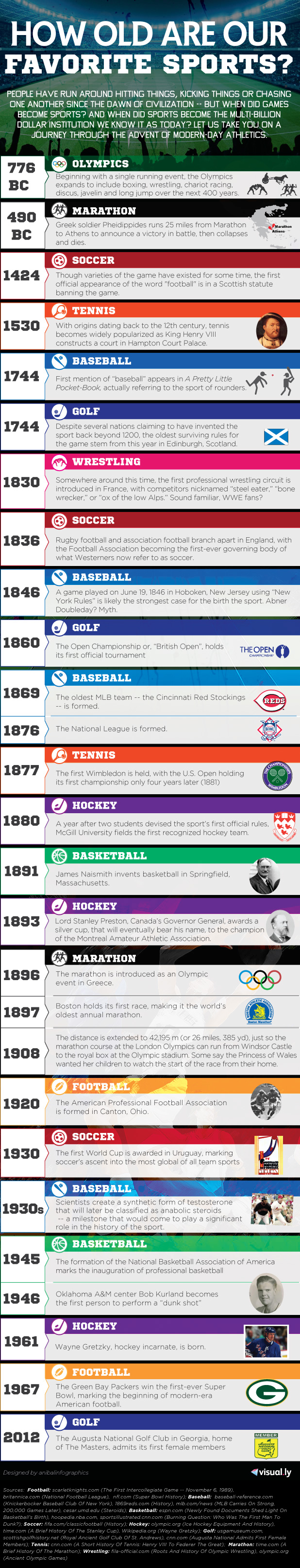 how-old-are-our-favorite-sports