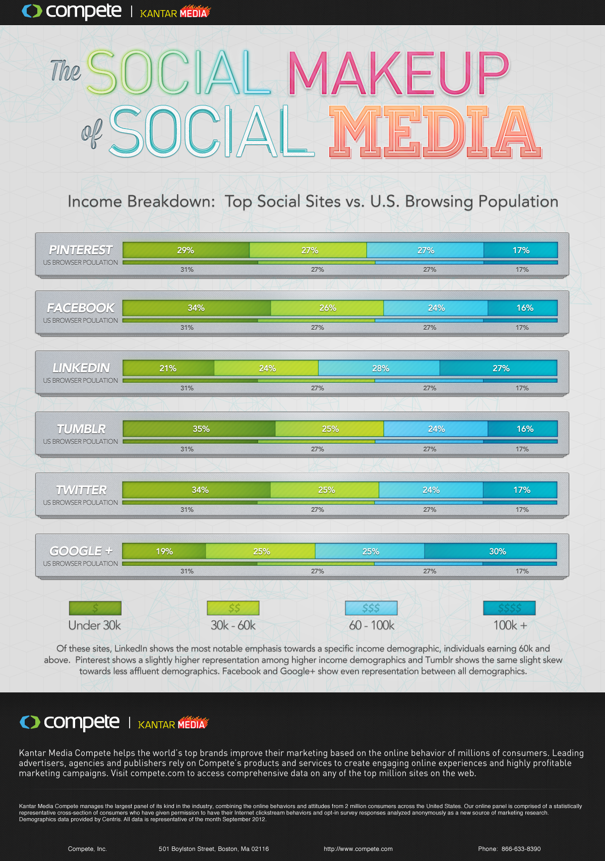 infographic