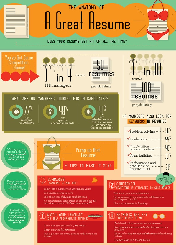 resume infographic