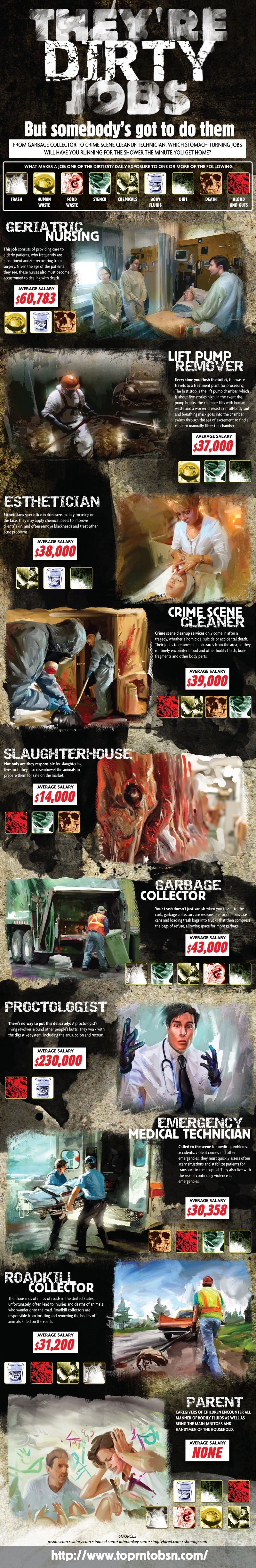 dirty jobs