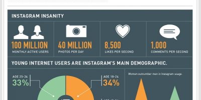 What Your Instagram Filter Says About You? #Infographic