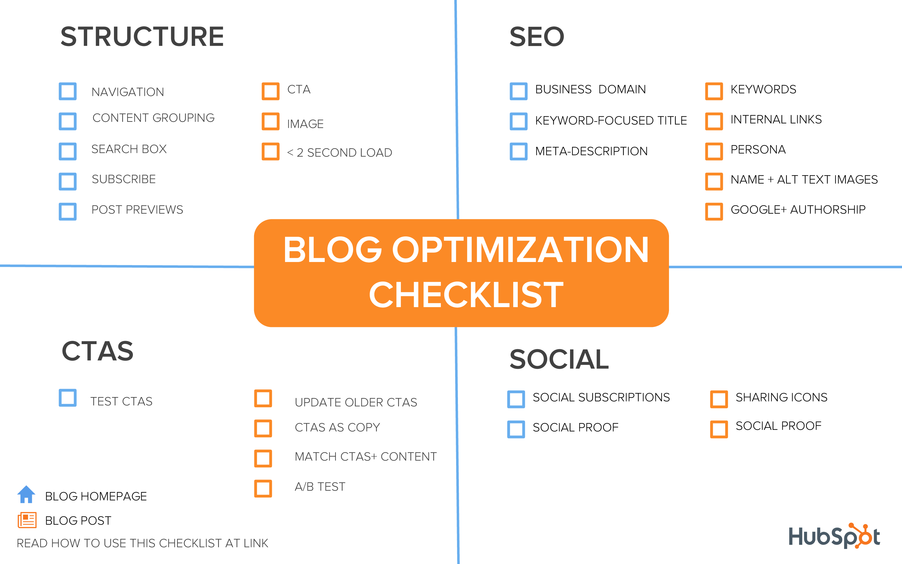 blog optimization