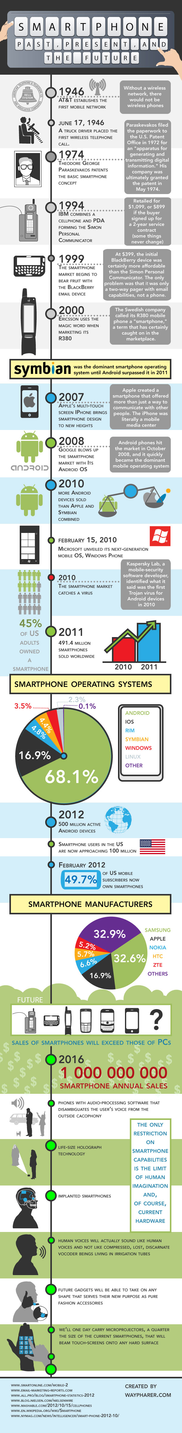 smartphones-past-future-infographic-lowres