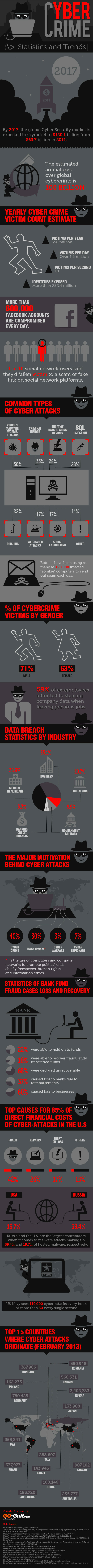 cyber-crime infographic