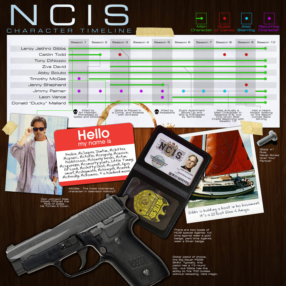 ncis