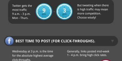 Facebook & Twitter Posts: Best Times {Infographic}