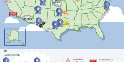 Facebook: Fittest Cities In the U.S. Infographic