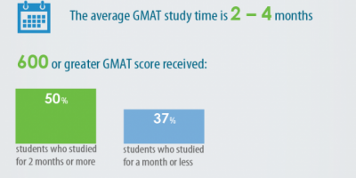 GMAT Facts Infographic
