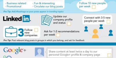 Social Media Checklist for Businesses {Infographic}