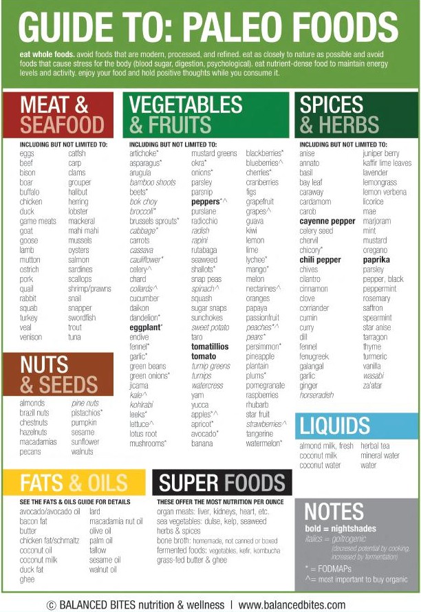 guide-to-paleo-foods