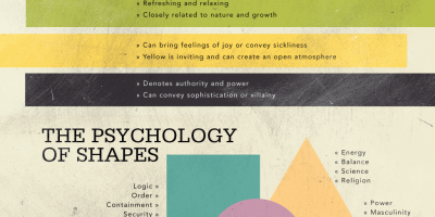 Psychology of Attraction (Infographic)