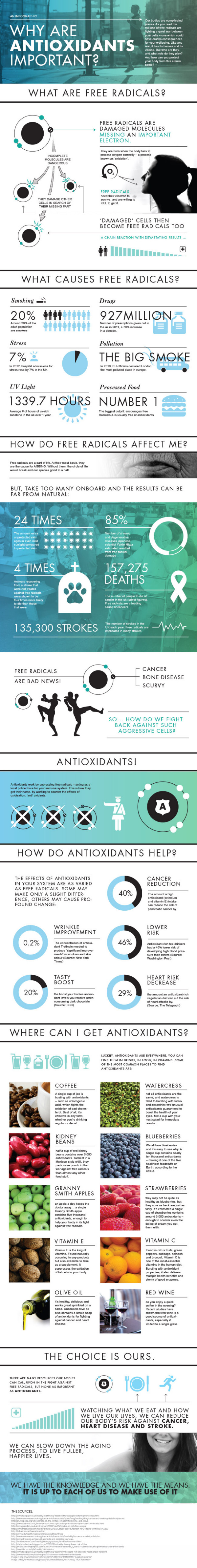 antioxidant
