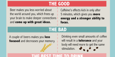 Your Brain on Beer vs. Coffee {Infographic}