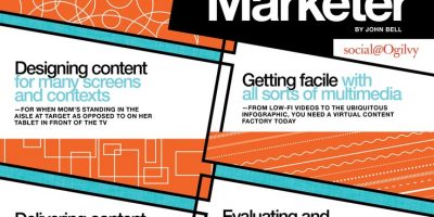 What Makes A Social Content Marketer {Infographic}