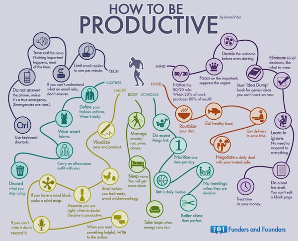 be productive
