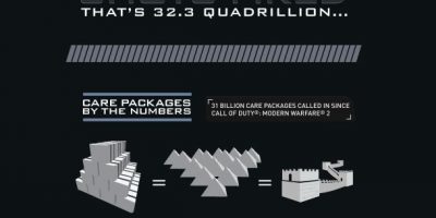 Call Of Duty By Numbers Infographic