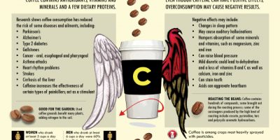 Pros and Cons of Coffee Consumption {Infographic}