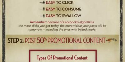 How To Use #Facebook to Generate More Traffic {Infographic}