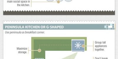 Kitchen Layout Guide Infographic