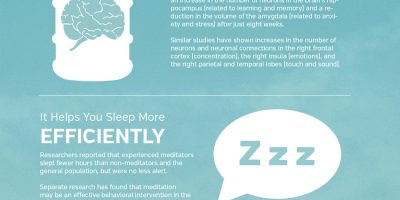 4 Must Know Facts About Meditation #Infographic