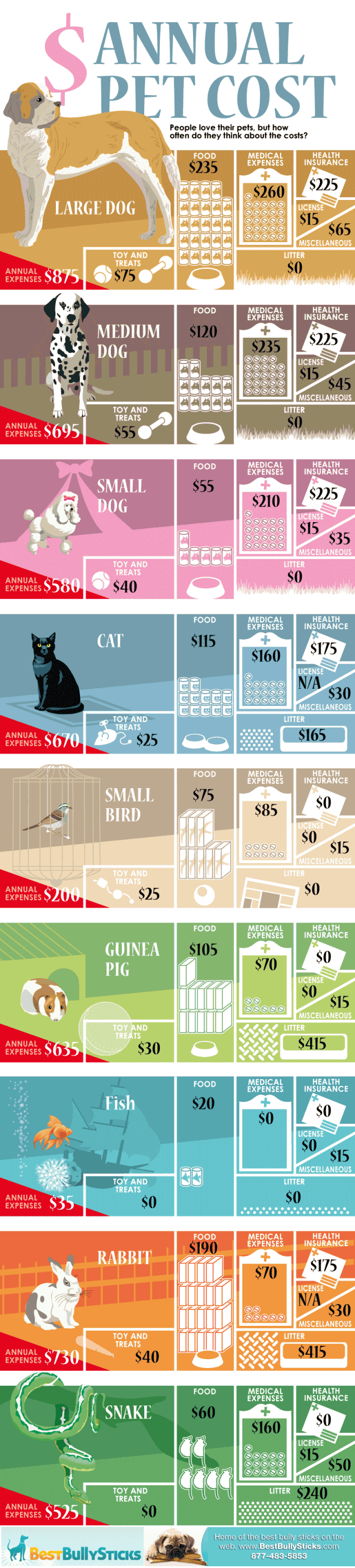 pet adoption costs
