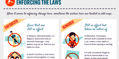 Strangest Laws Today {Infographic}