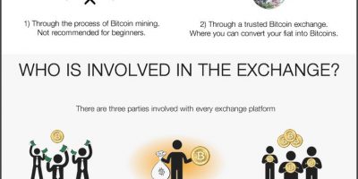 The Creation of Bitcoins Infographic