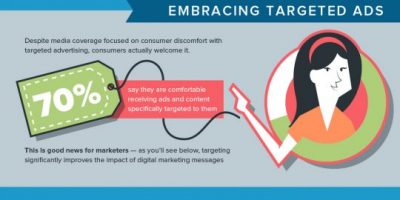 How to Give Consumers What They Want? {Infographic}
