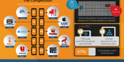 Breaking Into the App Store Infographic