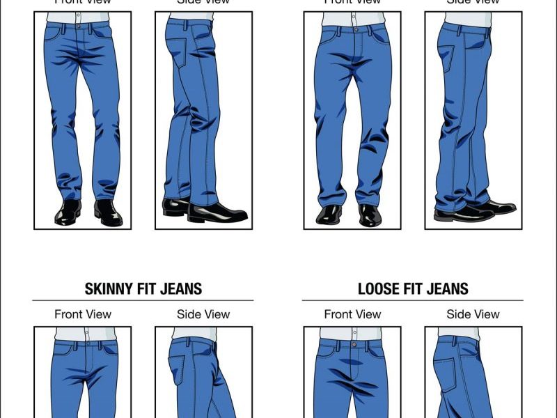 Guide to Fit Jeans #Infographic - Best Infographics