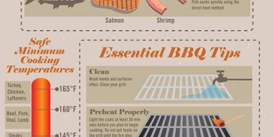 Techniques for Grilling Meat {Infographic}