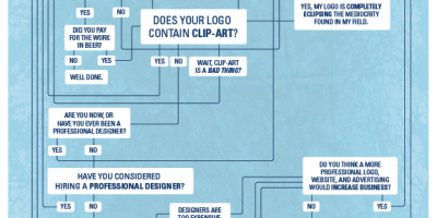 How to Know When You Need a New Logo {Infographic}
