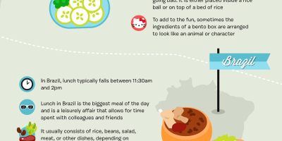 Lunches From Around The World {Infographic}