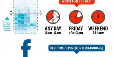 Best Times to Share on Facebook and Twitter {Infographic}