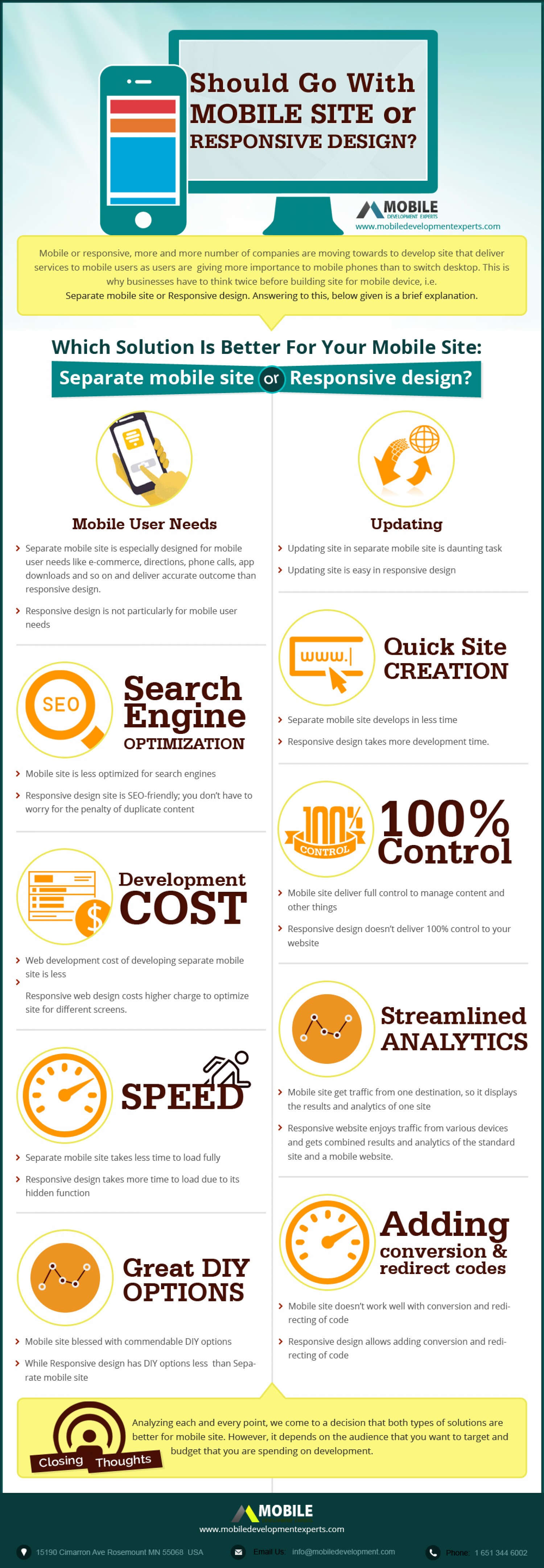 should-go-with-mobile-site-or-responsive-design