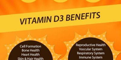 Vitamin D Deficiency {Infographic}