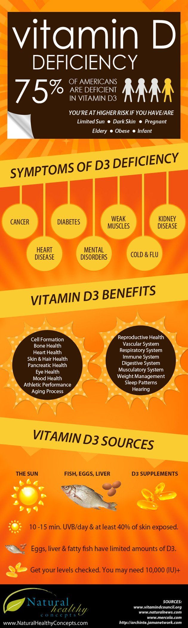 vitamin D