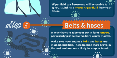 How to Prepare Your Car for Winter {Infographic}