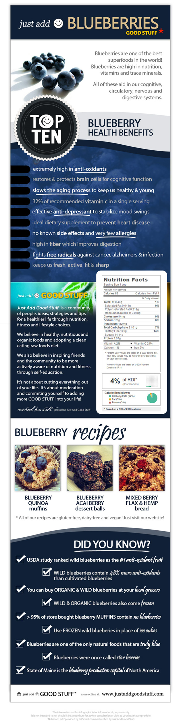 blueberries benefits