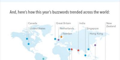 10 Overused LinkedIn Profile Buzzwords of 2013 [#Infographic]