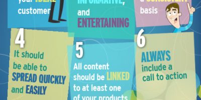 Smart Content: 7 Elements {Infographic}